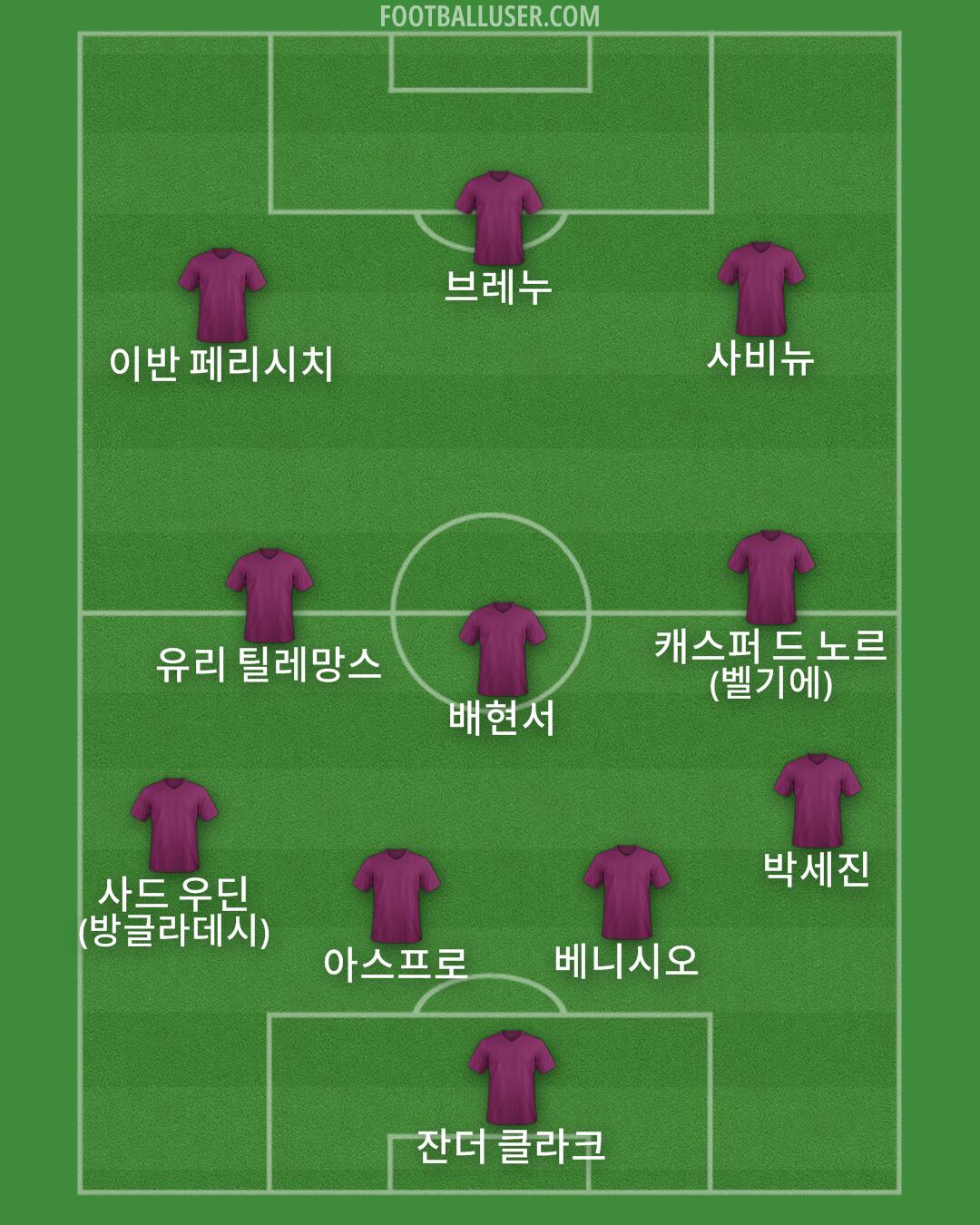 Custom Team Formation 2026