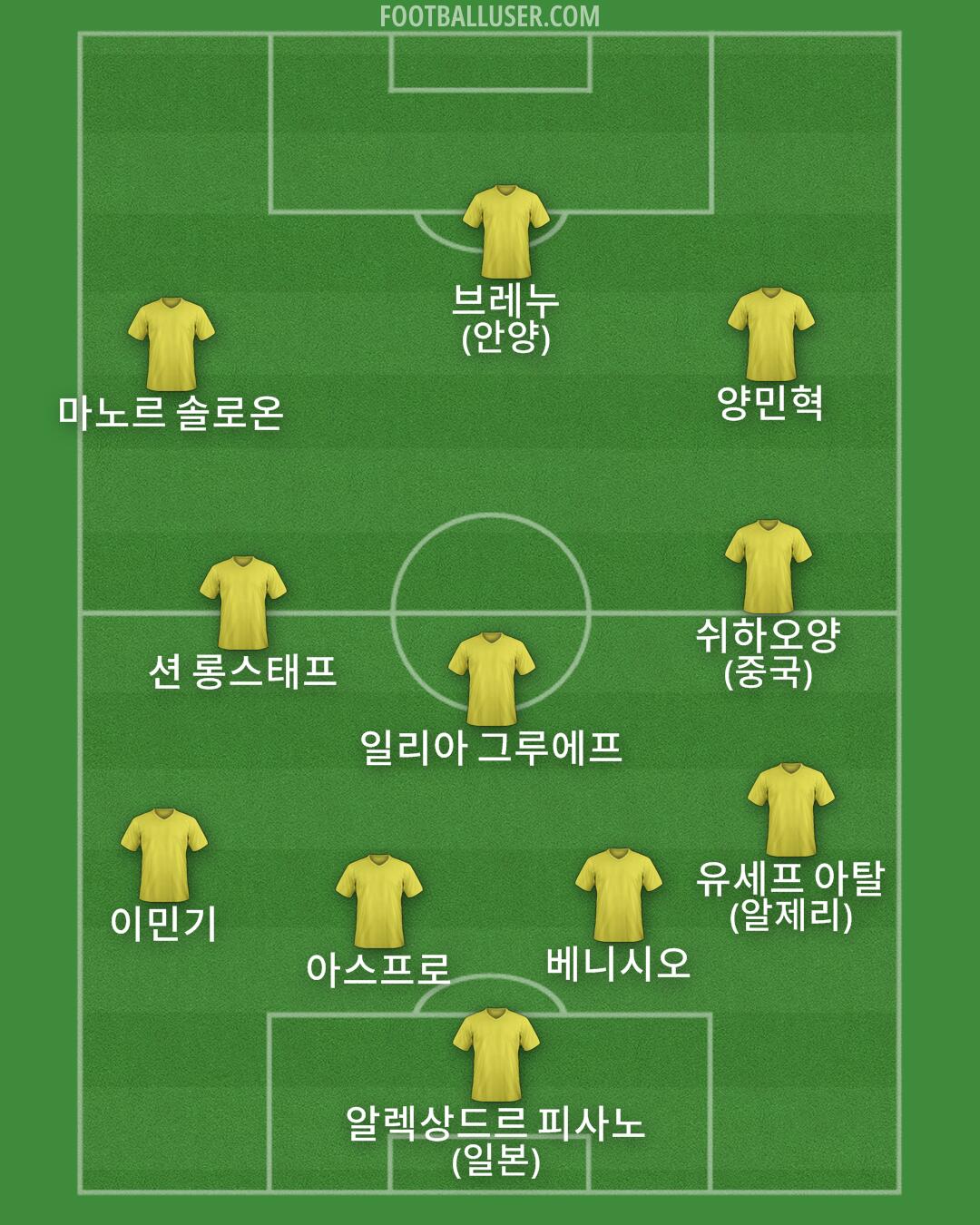 Custom Team Formation 2026