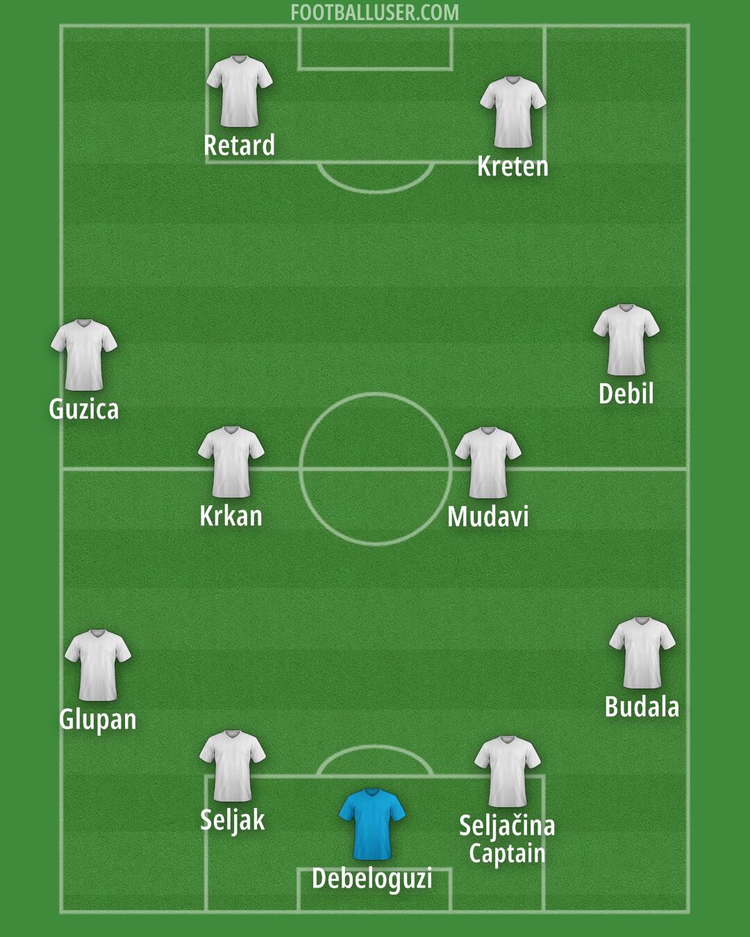 Arsenal Formation 2026