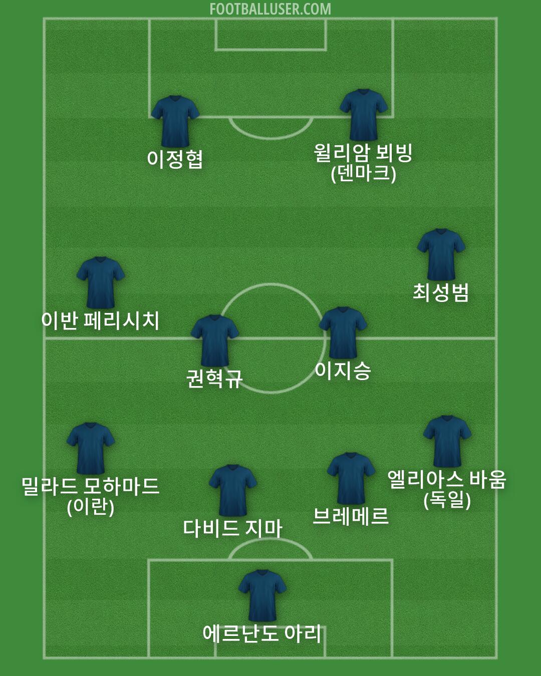 Custom Team Formation 2026