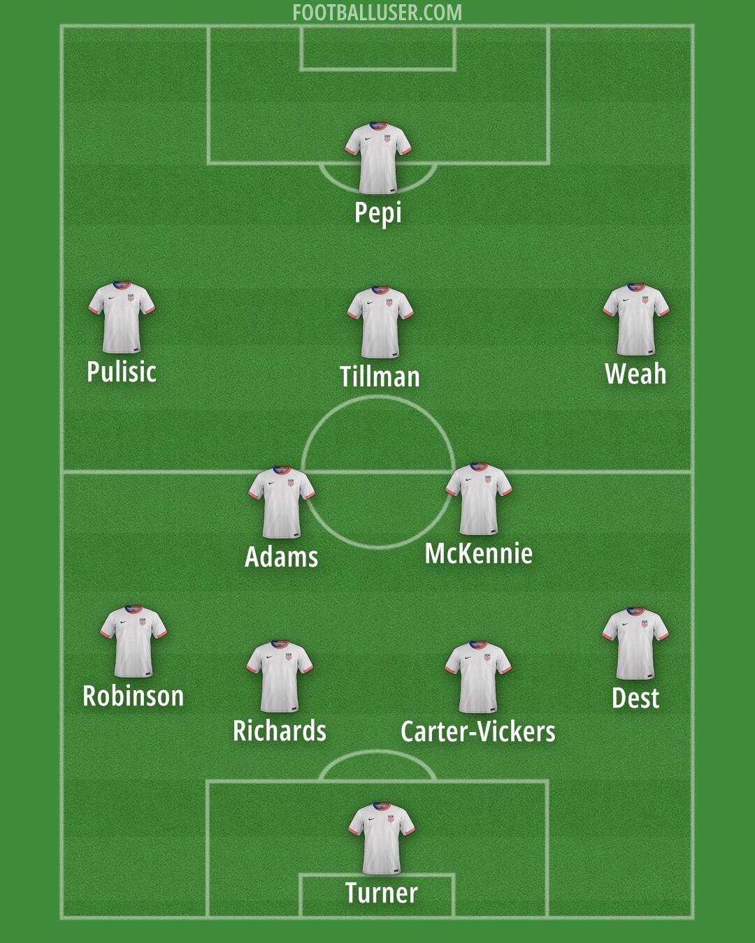 United States Formation 2026