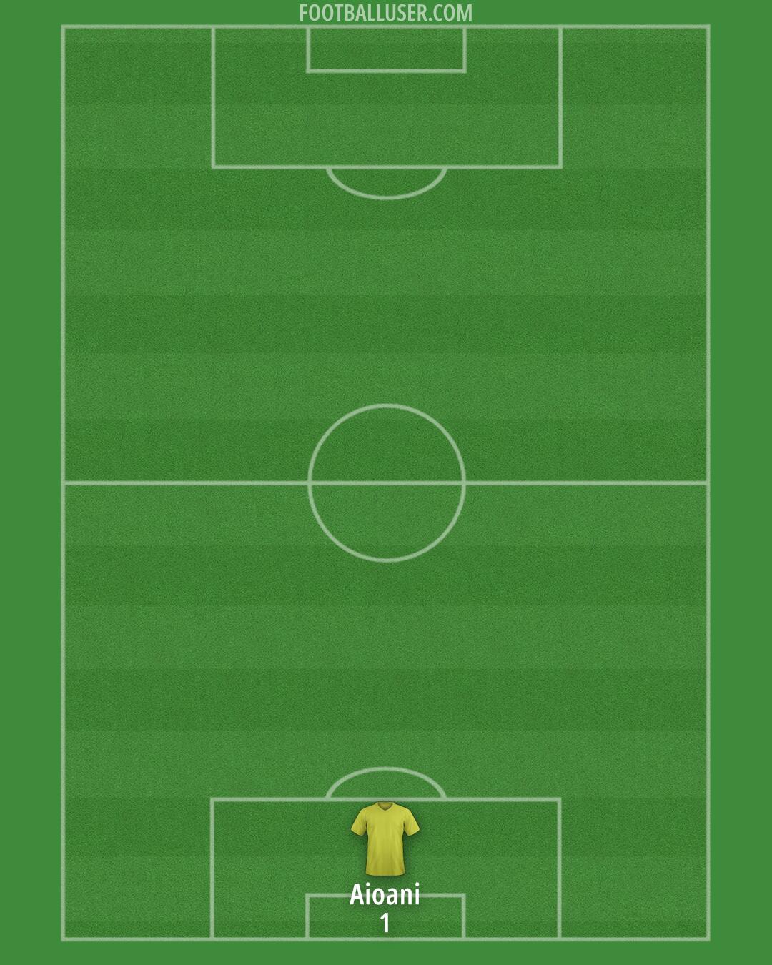 FC Rapid Formation 2026