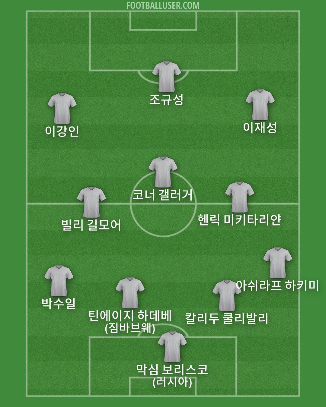 Custom Team Formation 2026