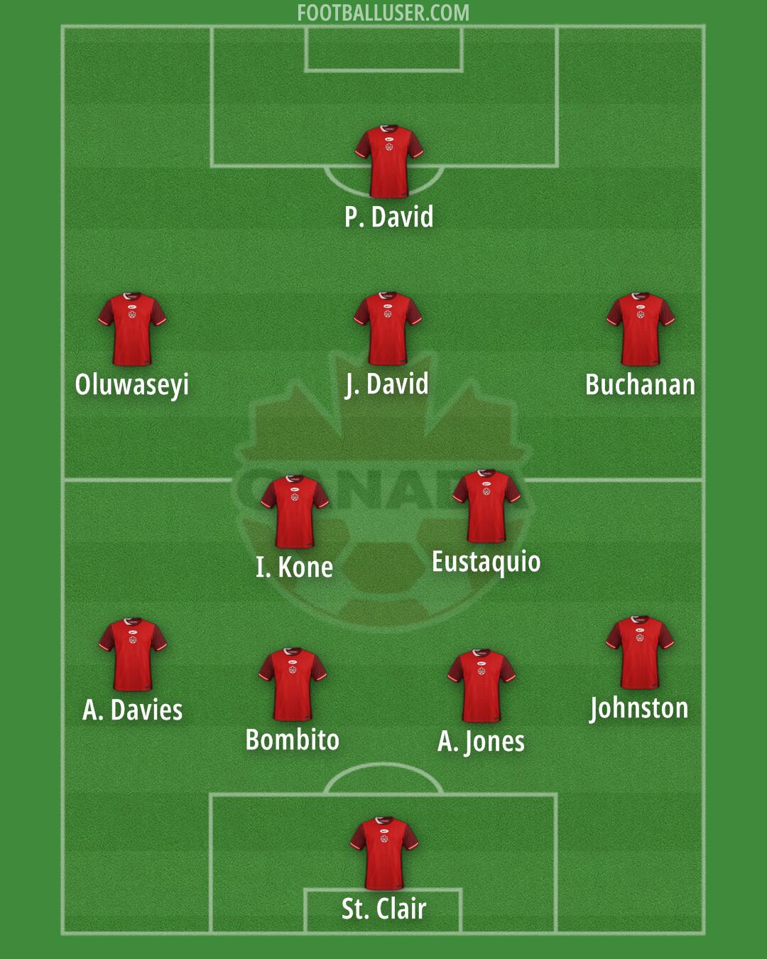 Canada Formation 2026