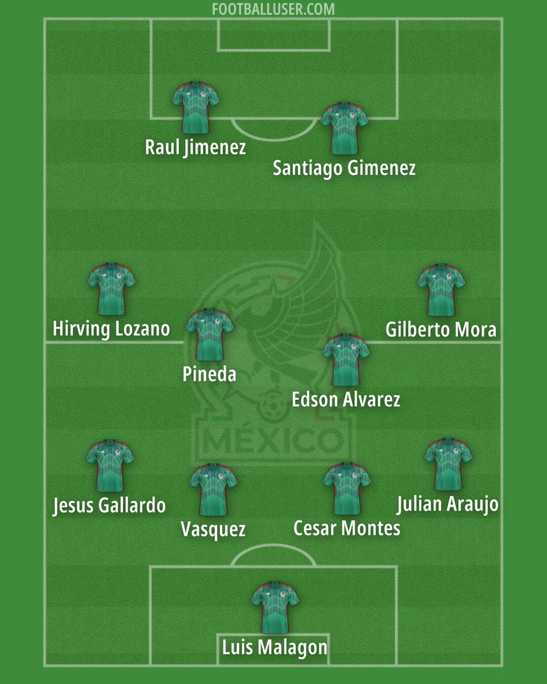 Mexico Formation 2026