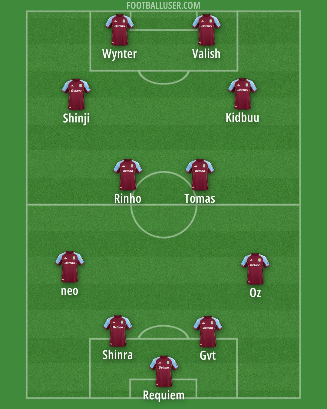 Aston Villa Formation 2026