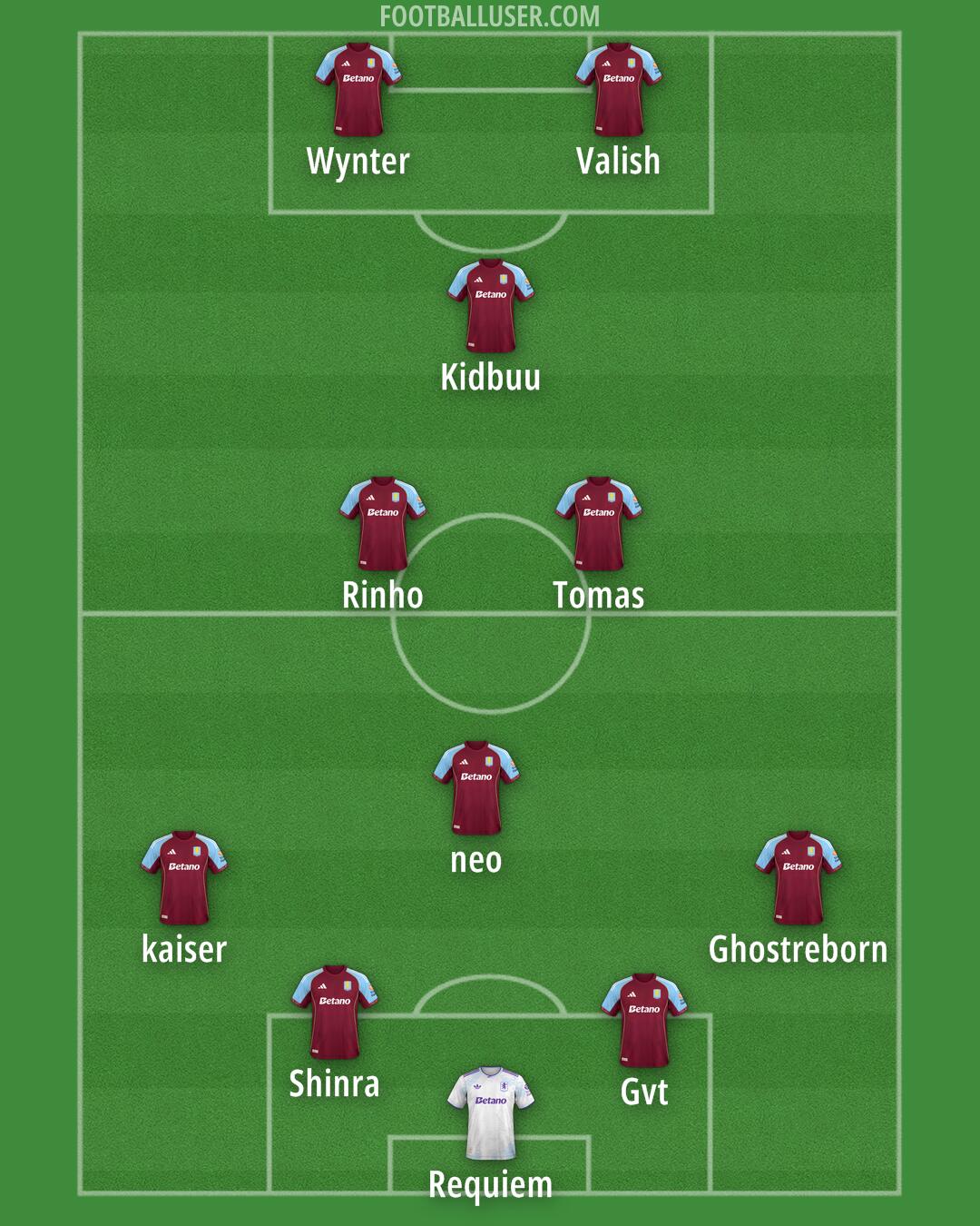 Aston Villa Formation 2026