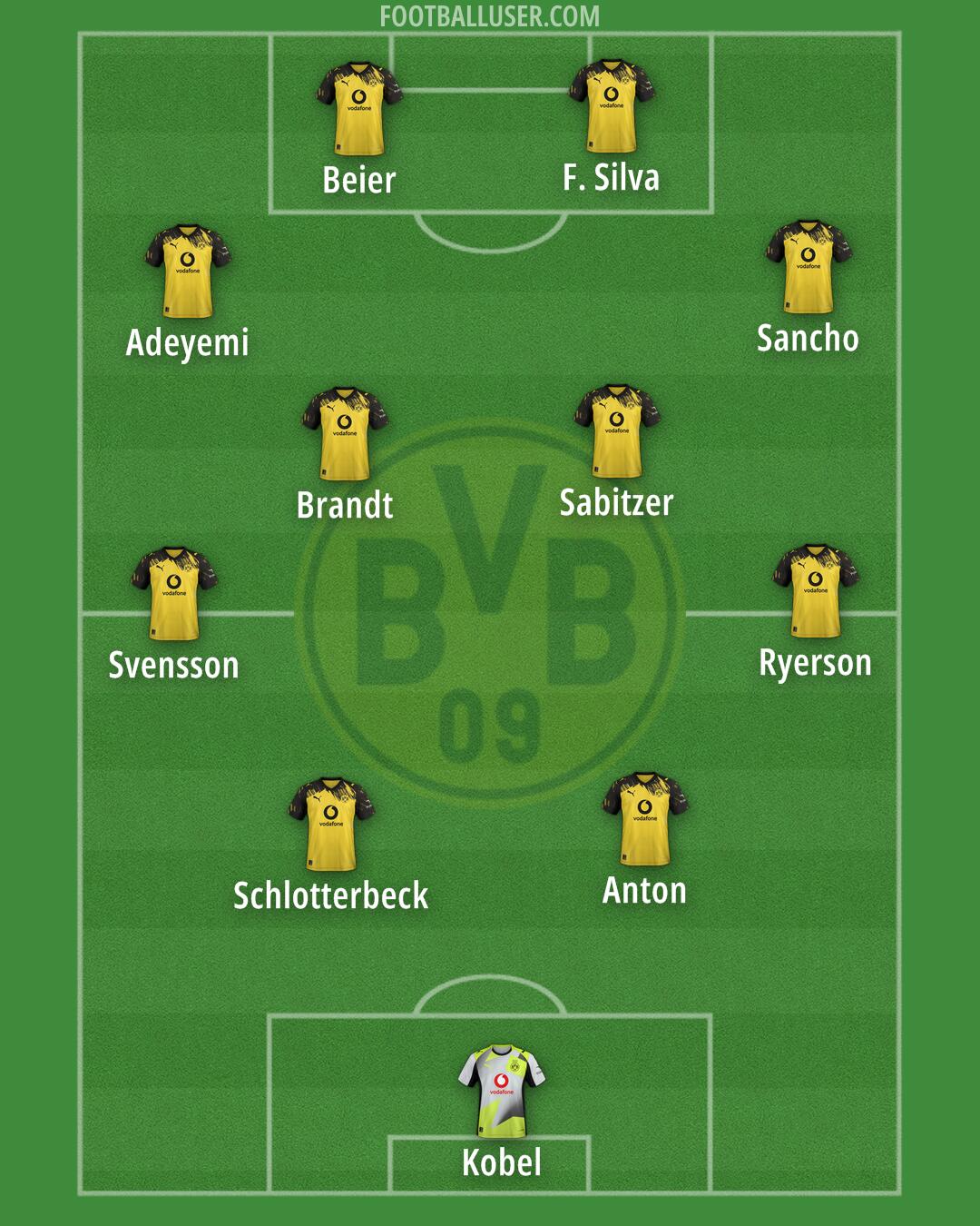 Borussia Dortmund Formation 2026