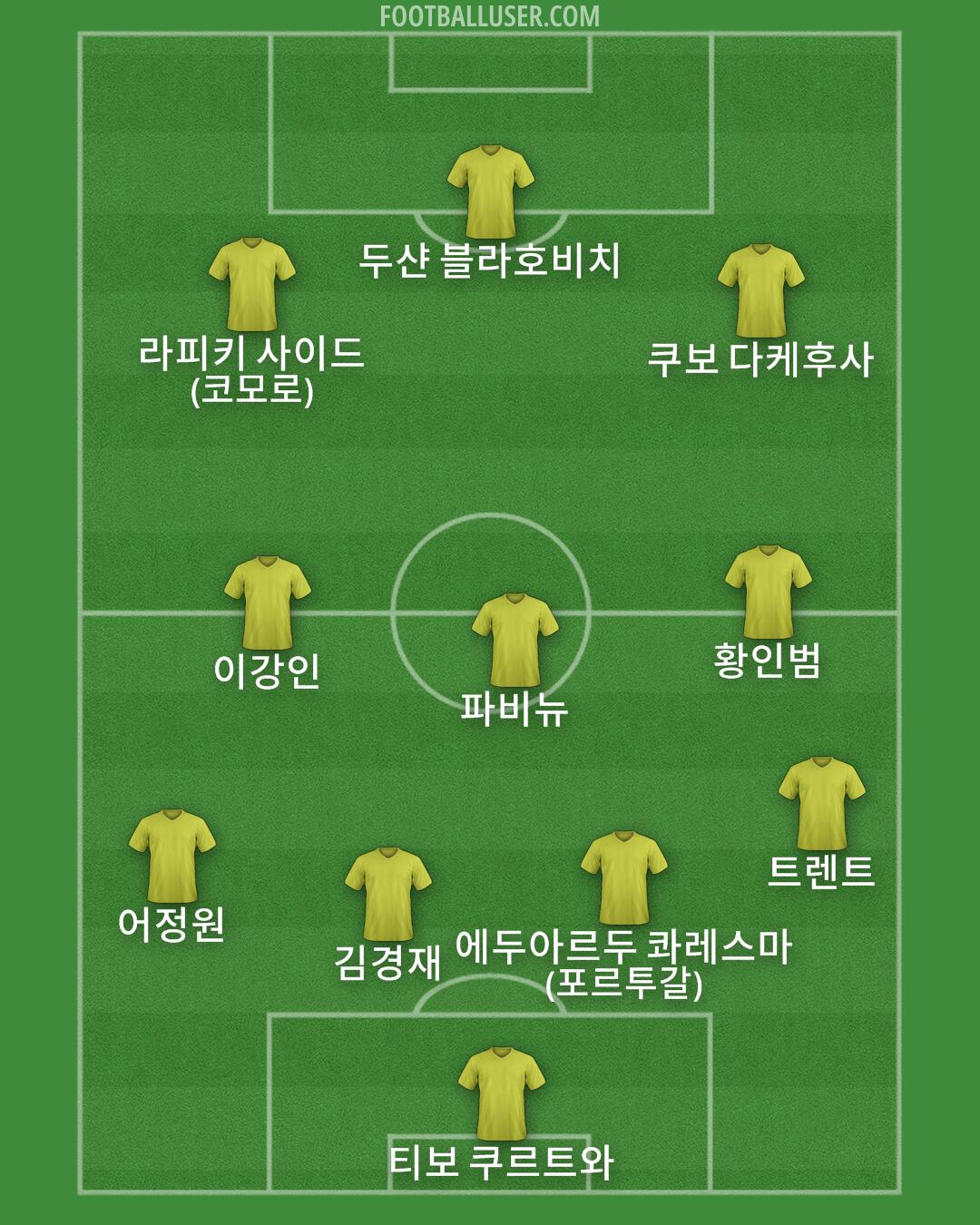 Custom Team Formation 2026