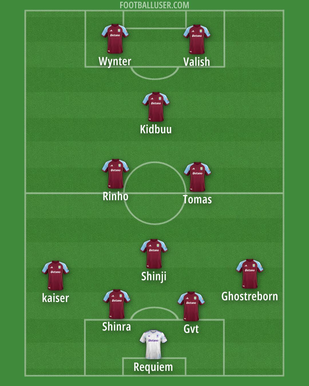 Aston Villa Formation 2026