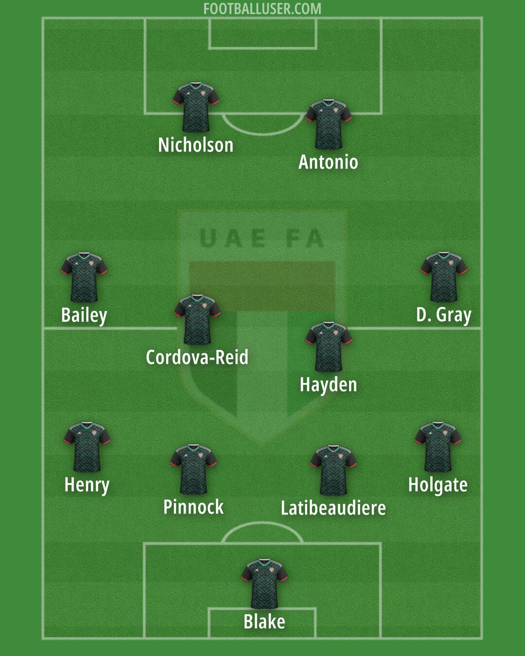 United Arab Emirates Formation 2026