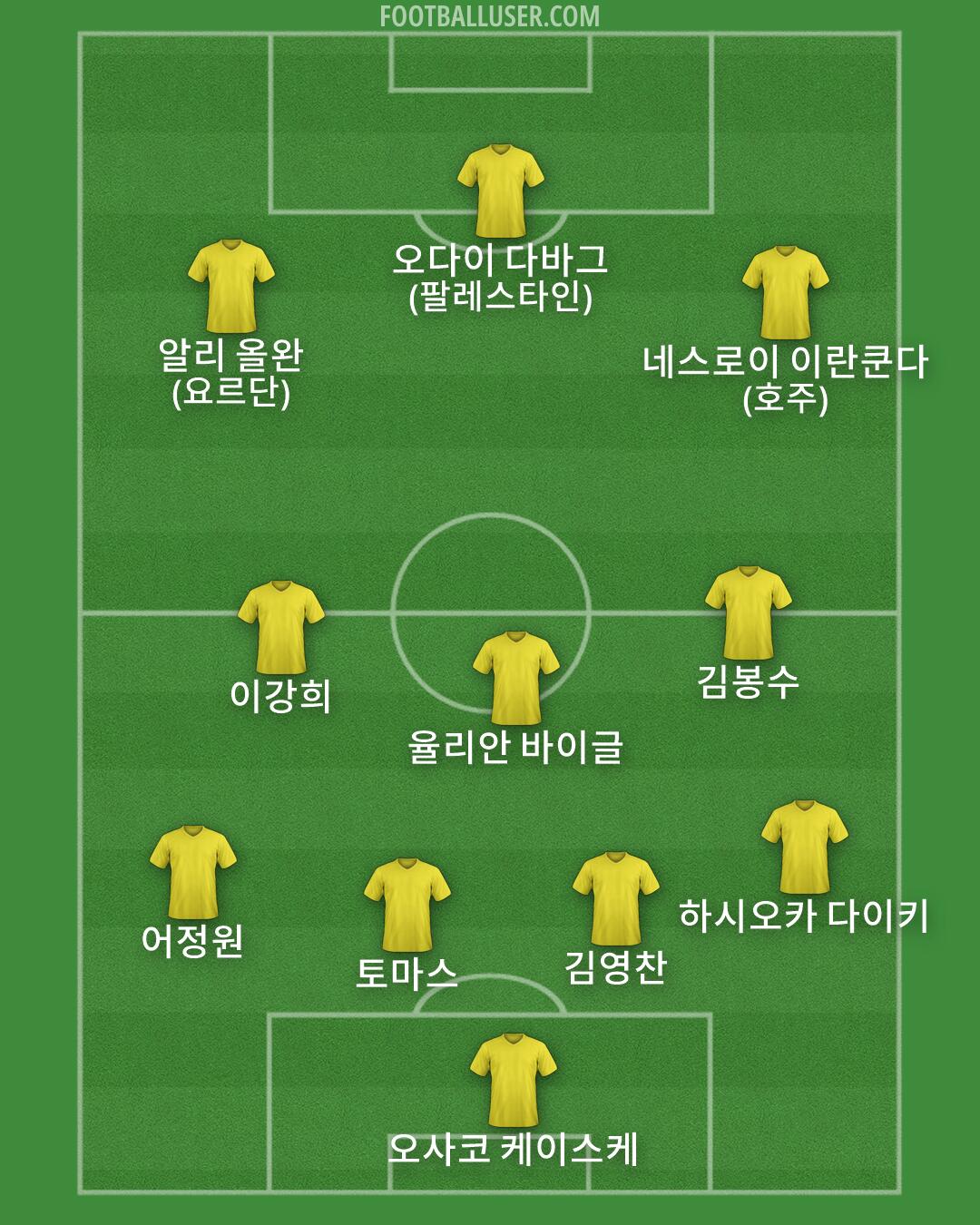 Custom Team Formation 2026