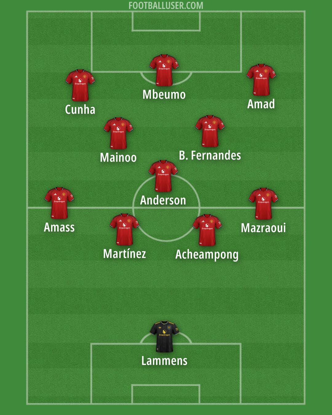 Man Utd Formation 2026