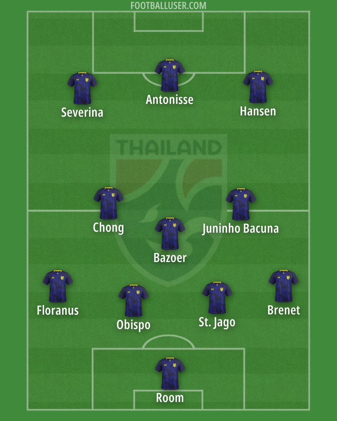 Thailand Formation 2026