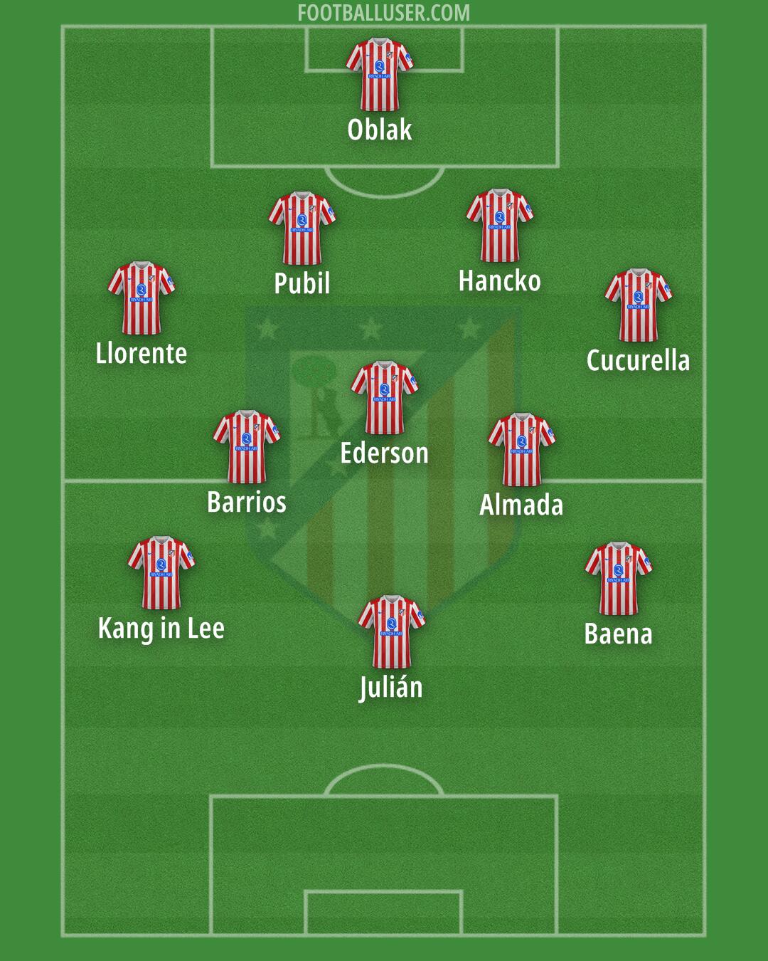 Atlético Formation 2026