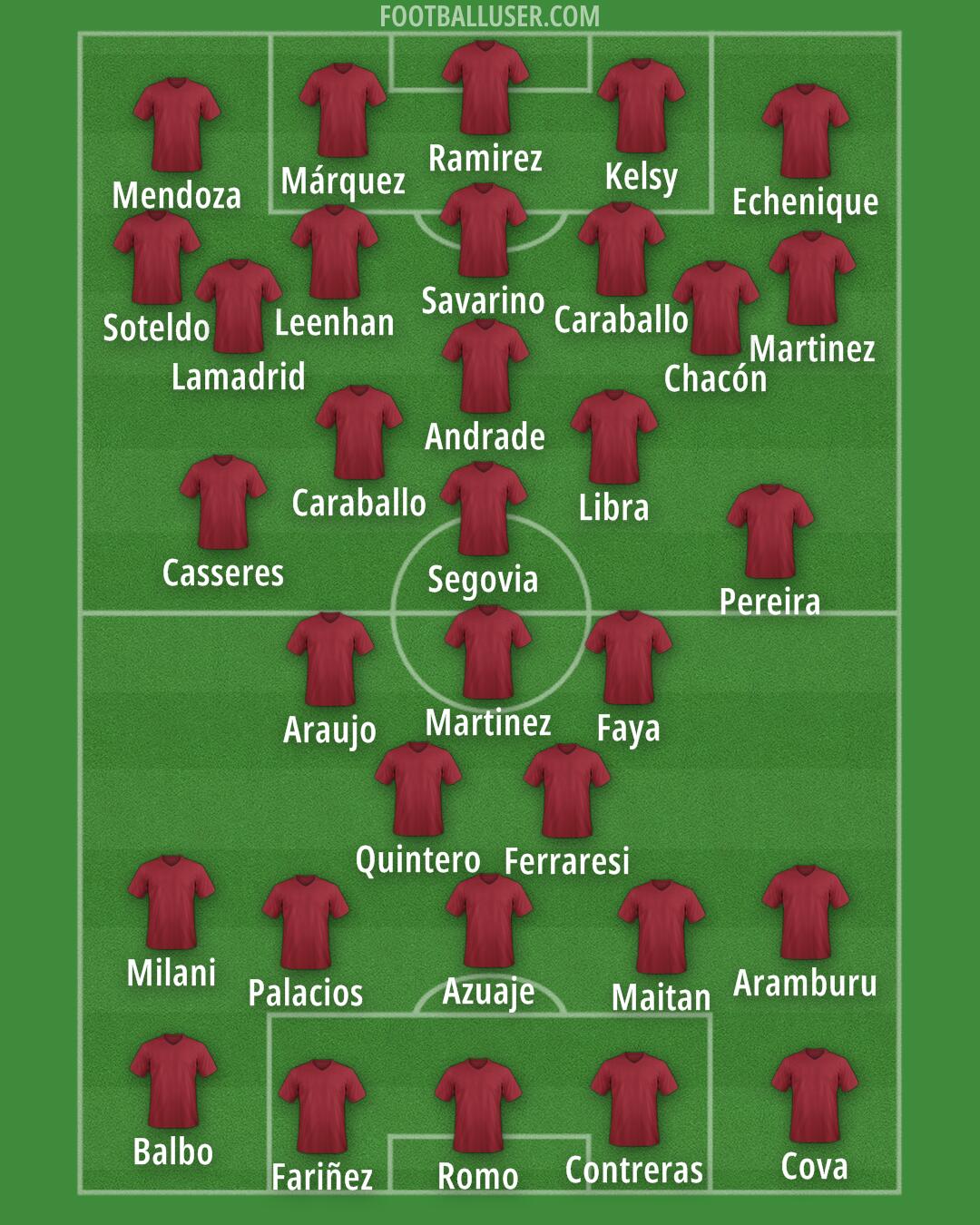 Custom Team Formation 2026