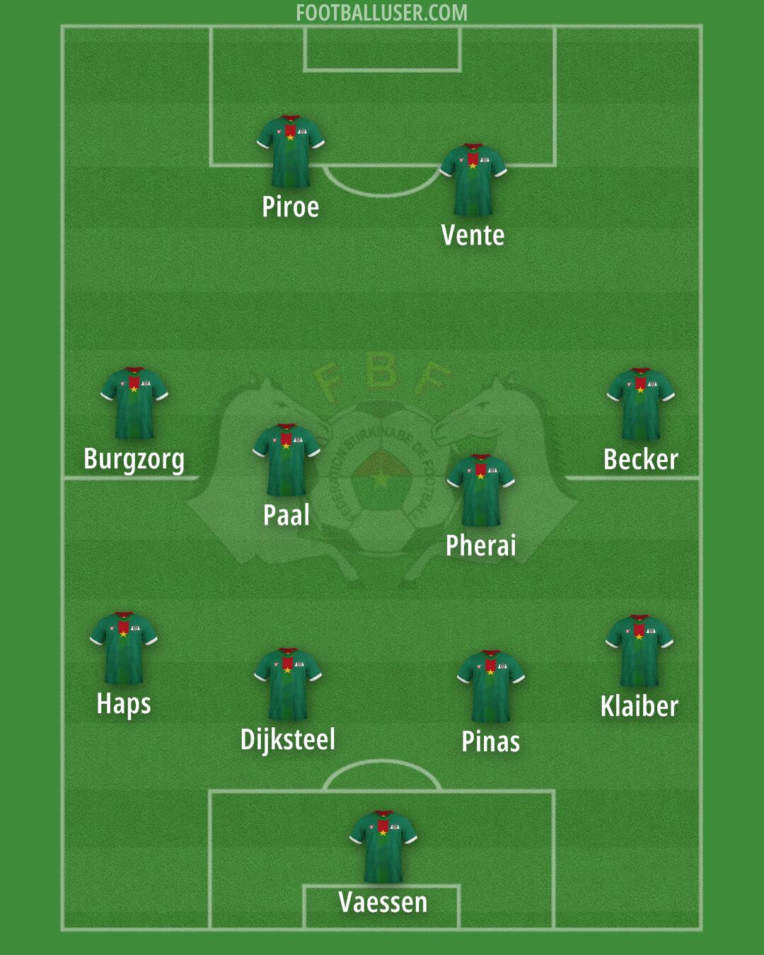 Burkina Faso Formation 2026