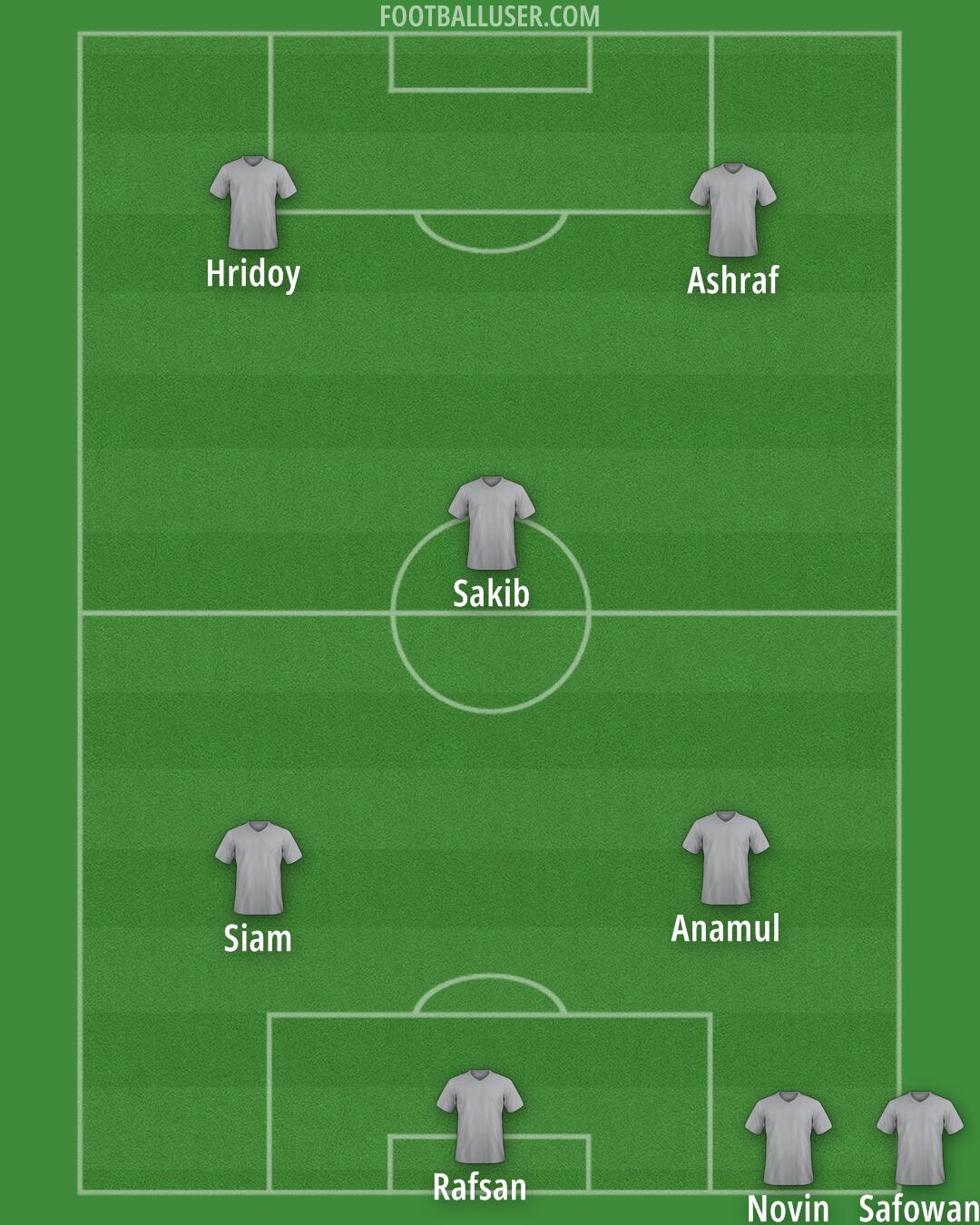 Custom Team Formation 2026