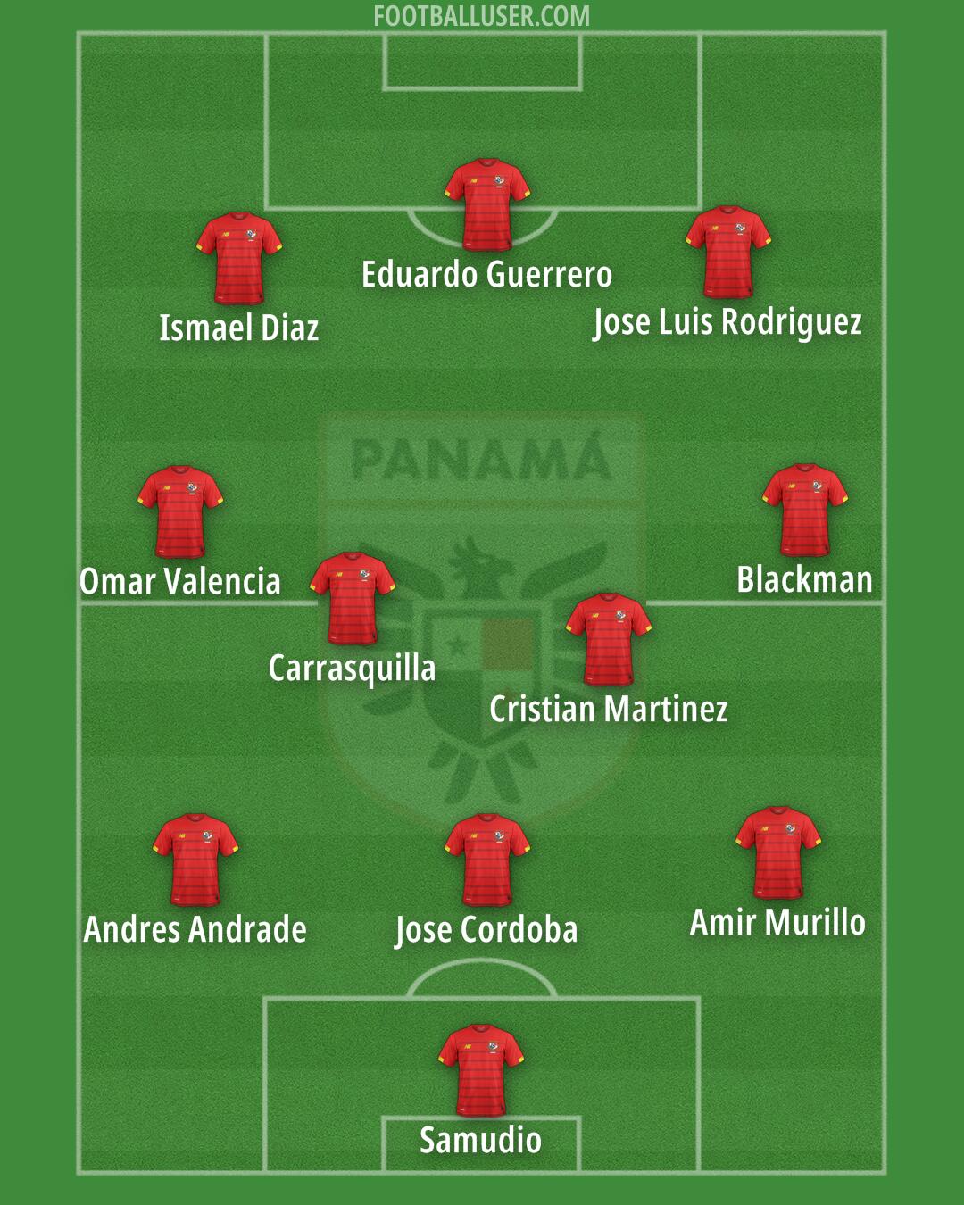 Panama Formation 2026