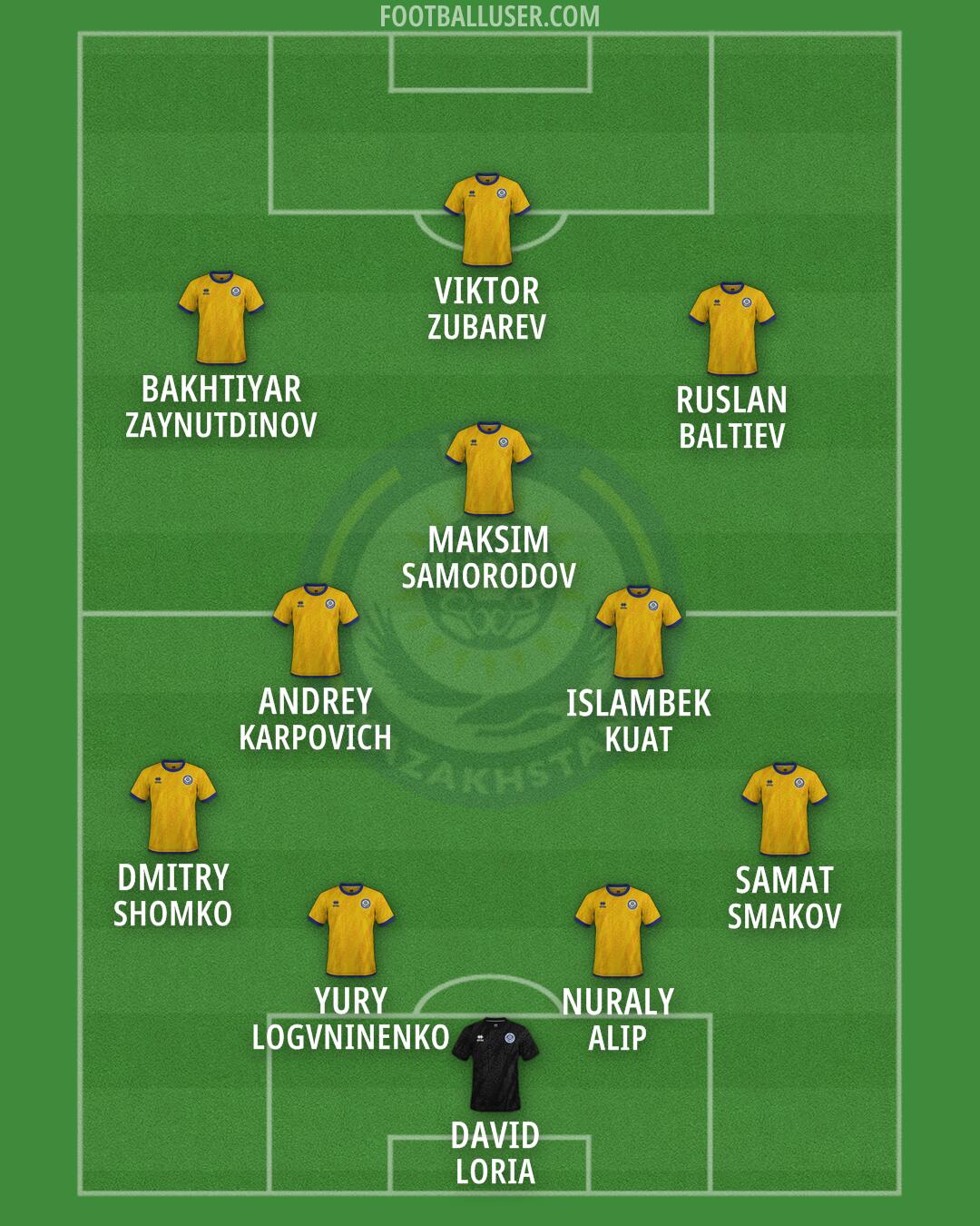 Kazakhstan Formation 2026