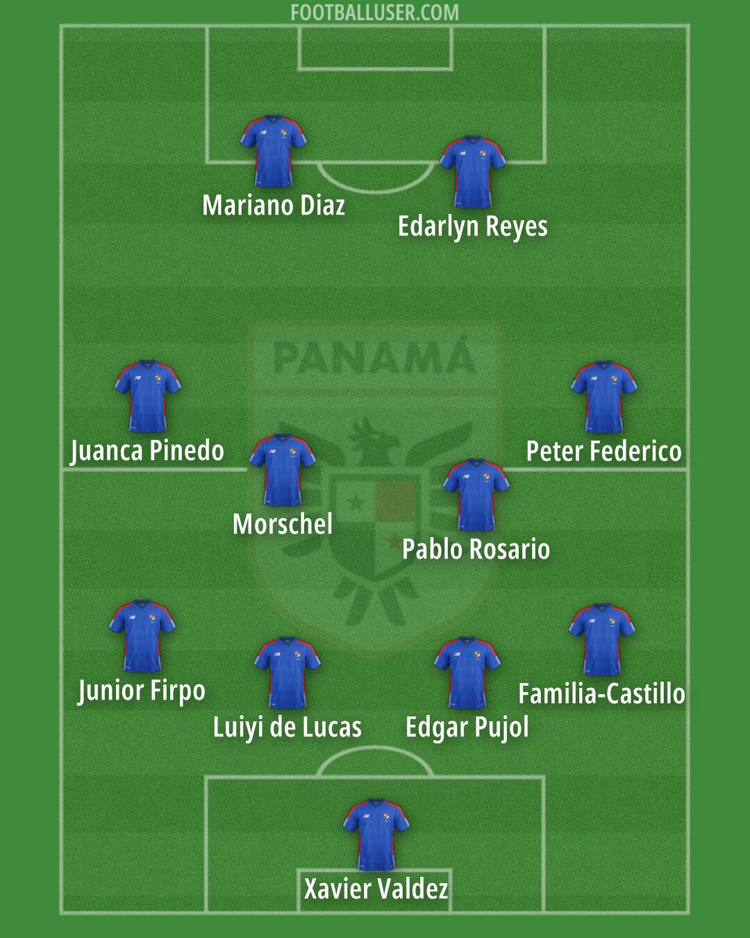 Panama Formation 2026