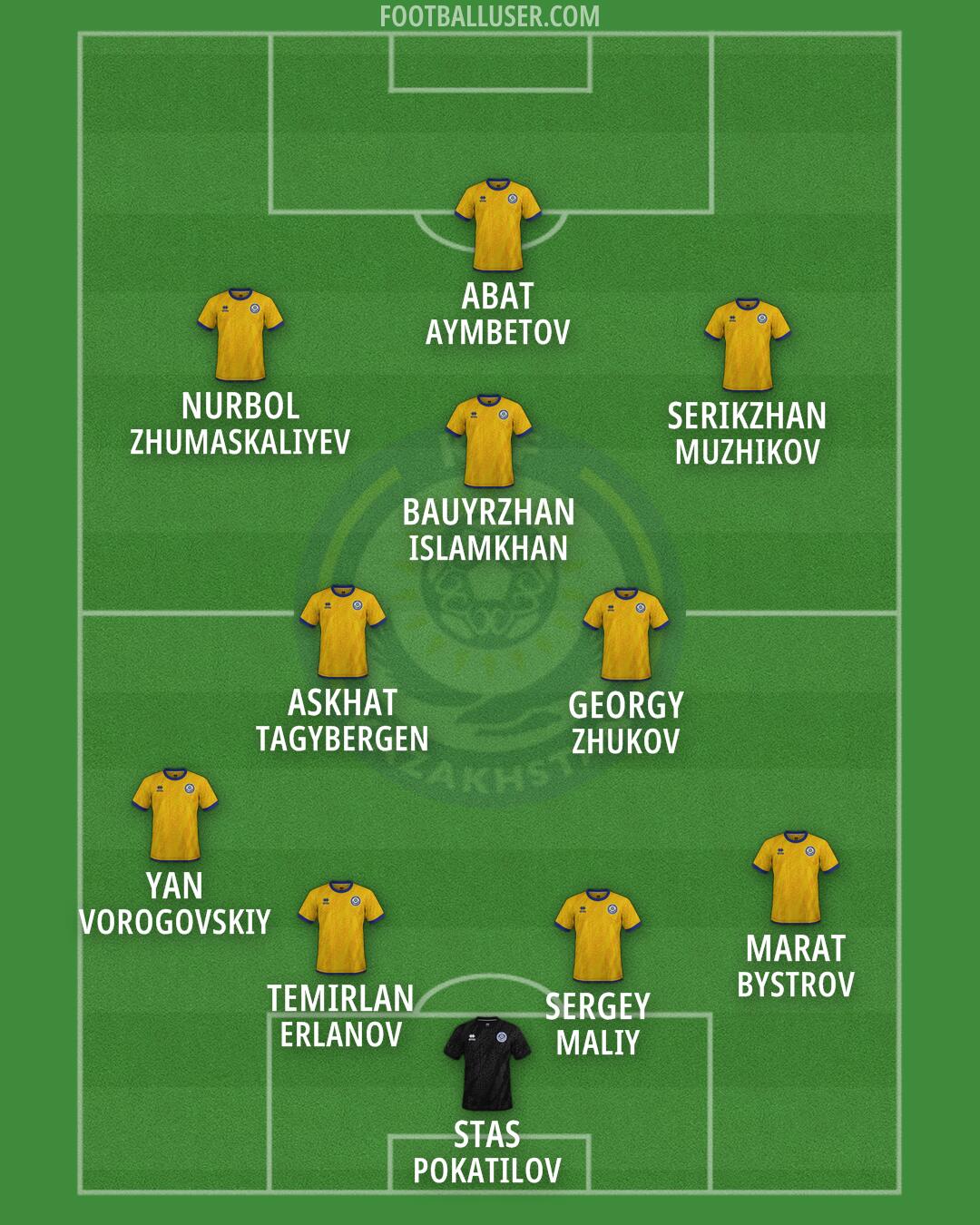 Kazakhstan Formation 2026