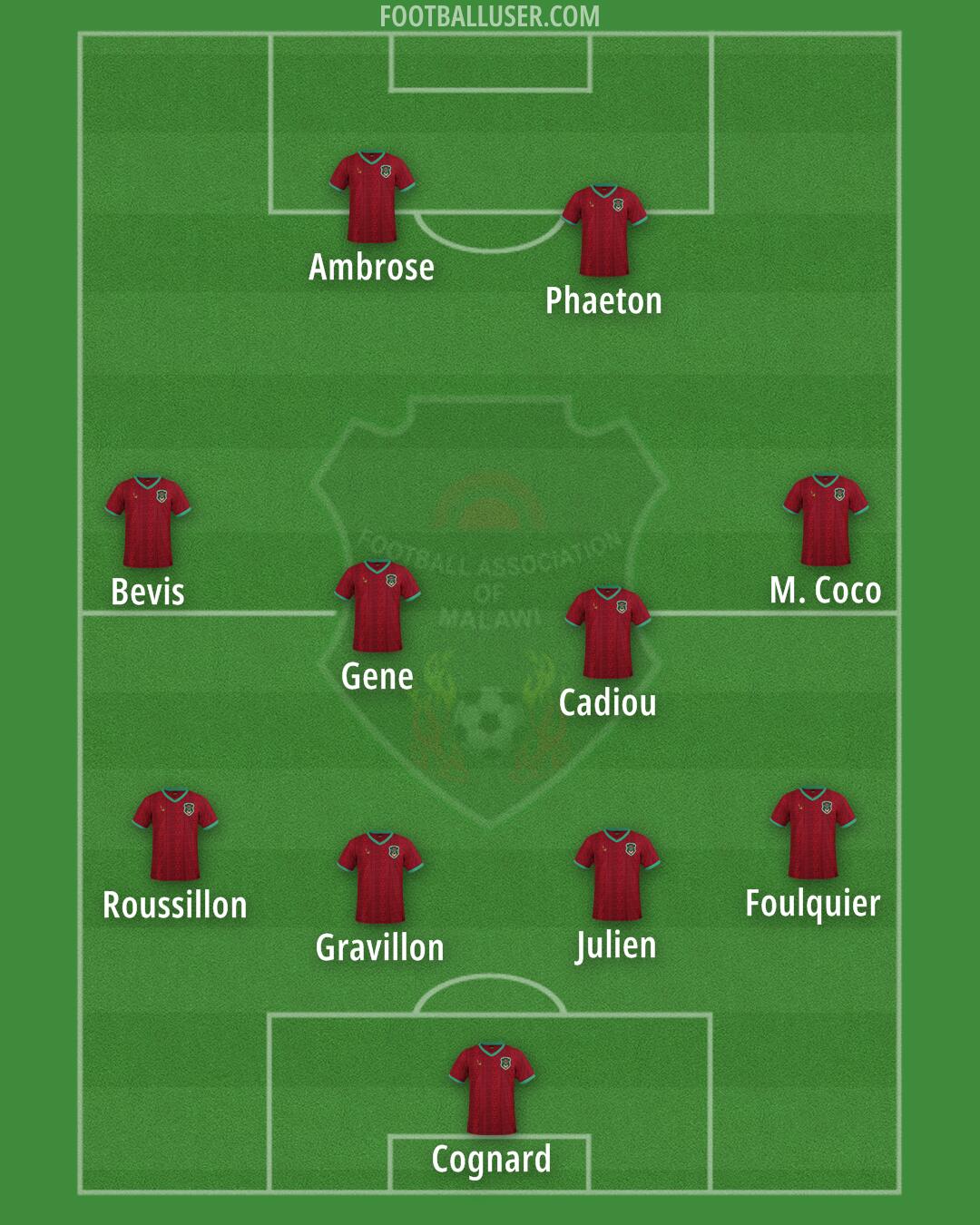 Malawi Formation 2026