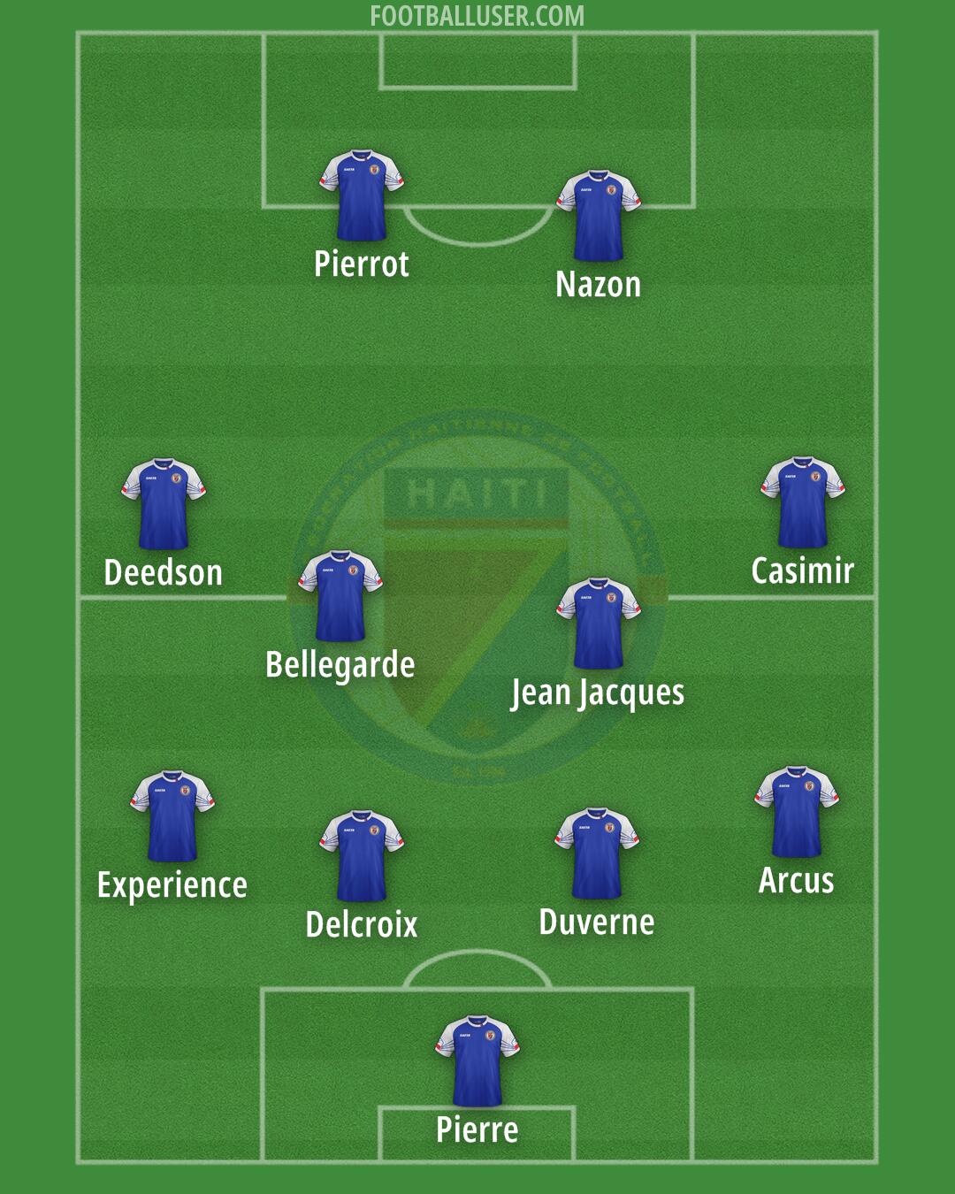 Haiti Formation 2026