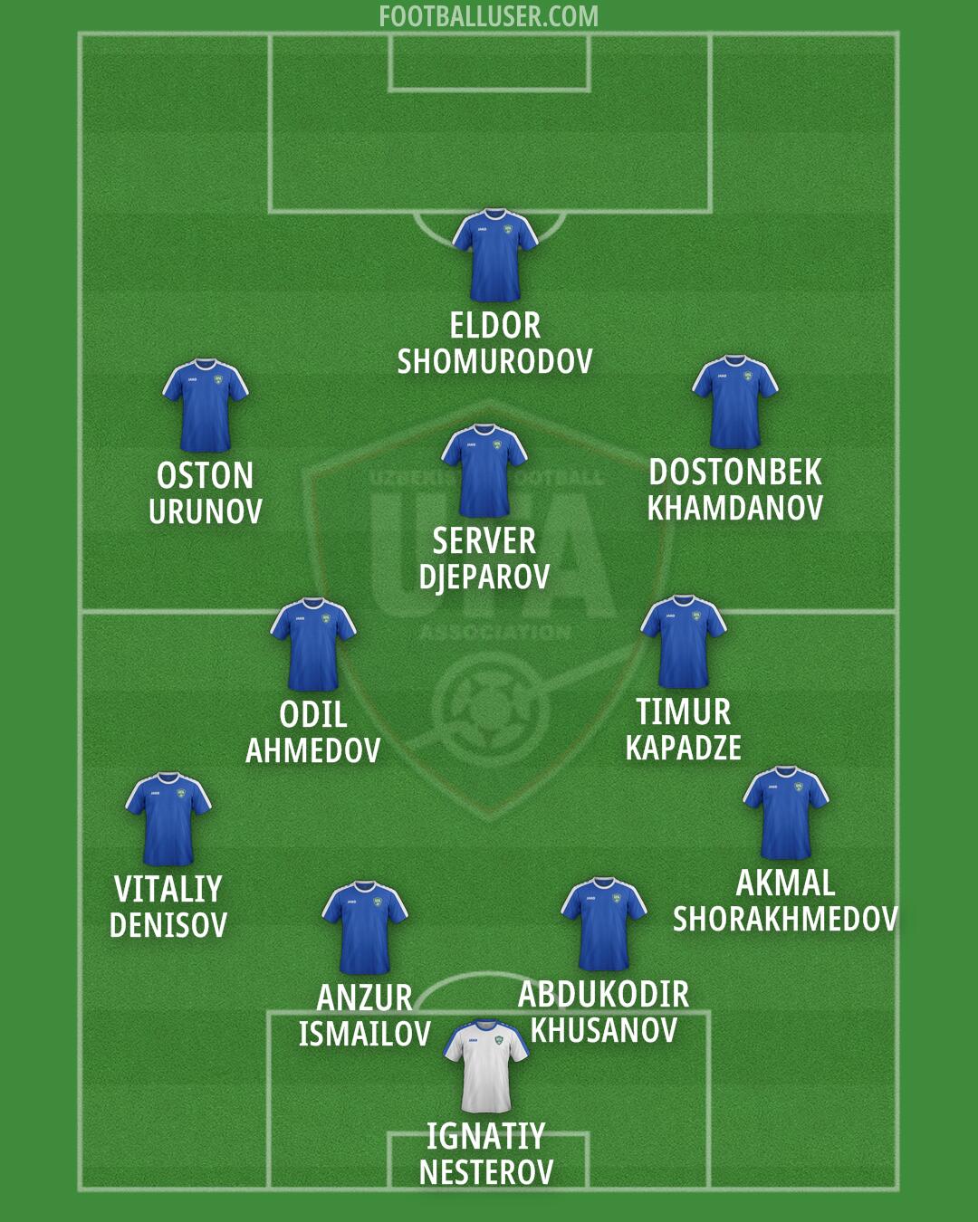 Uzbekistan Formation 2026