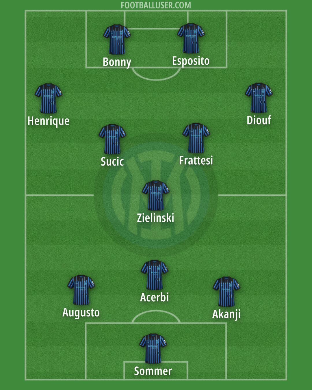 Inter Formation 2026