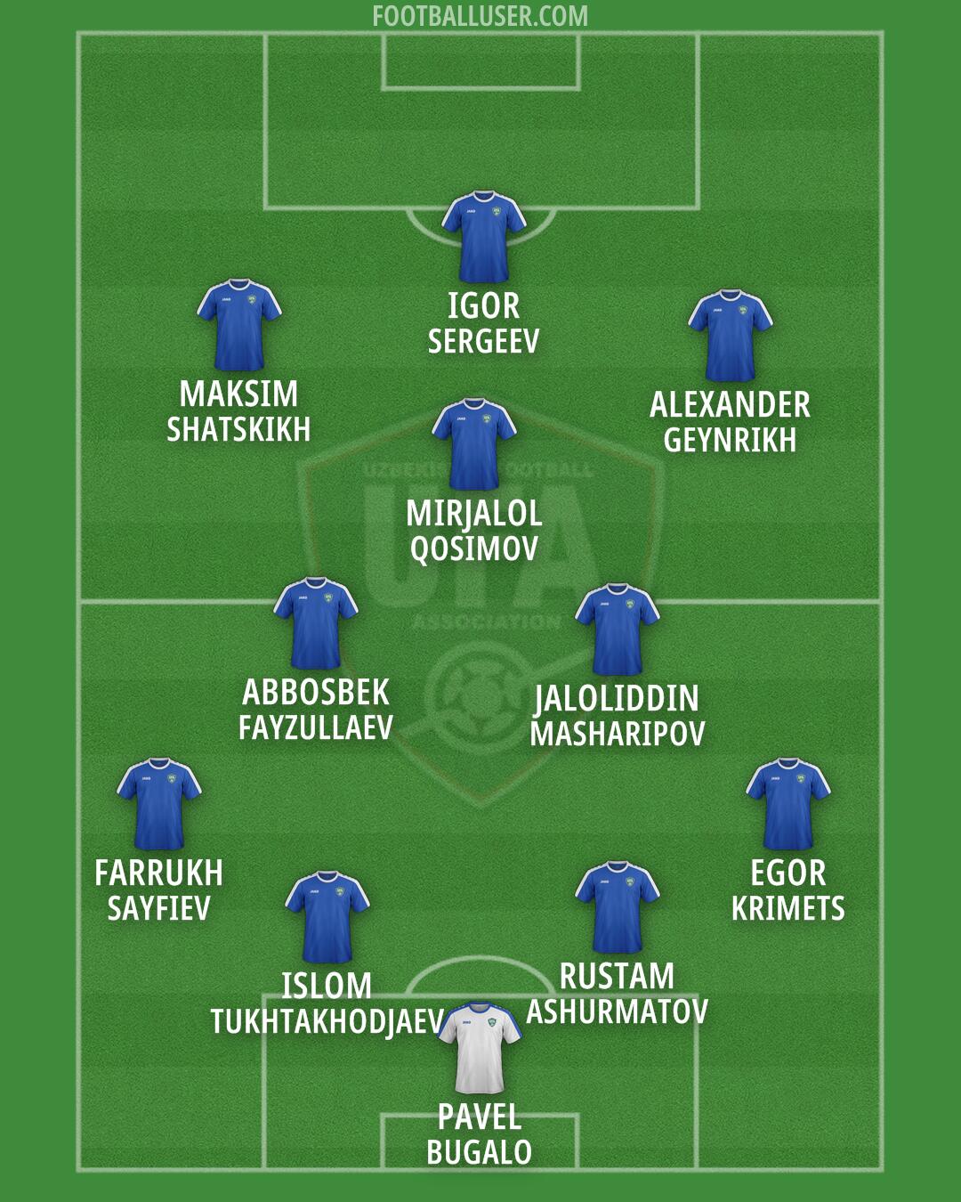 Uzbekistan Formation 2026