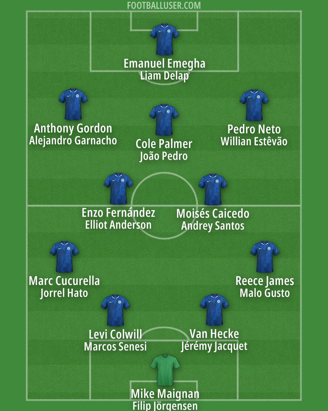 Chelsea Formation 2026