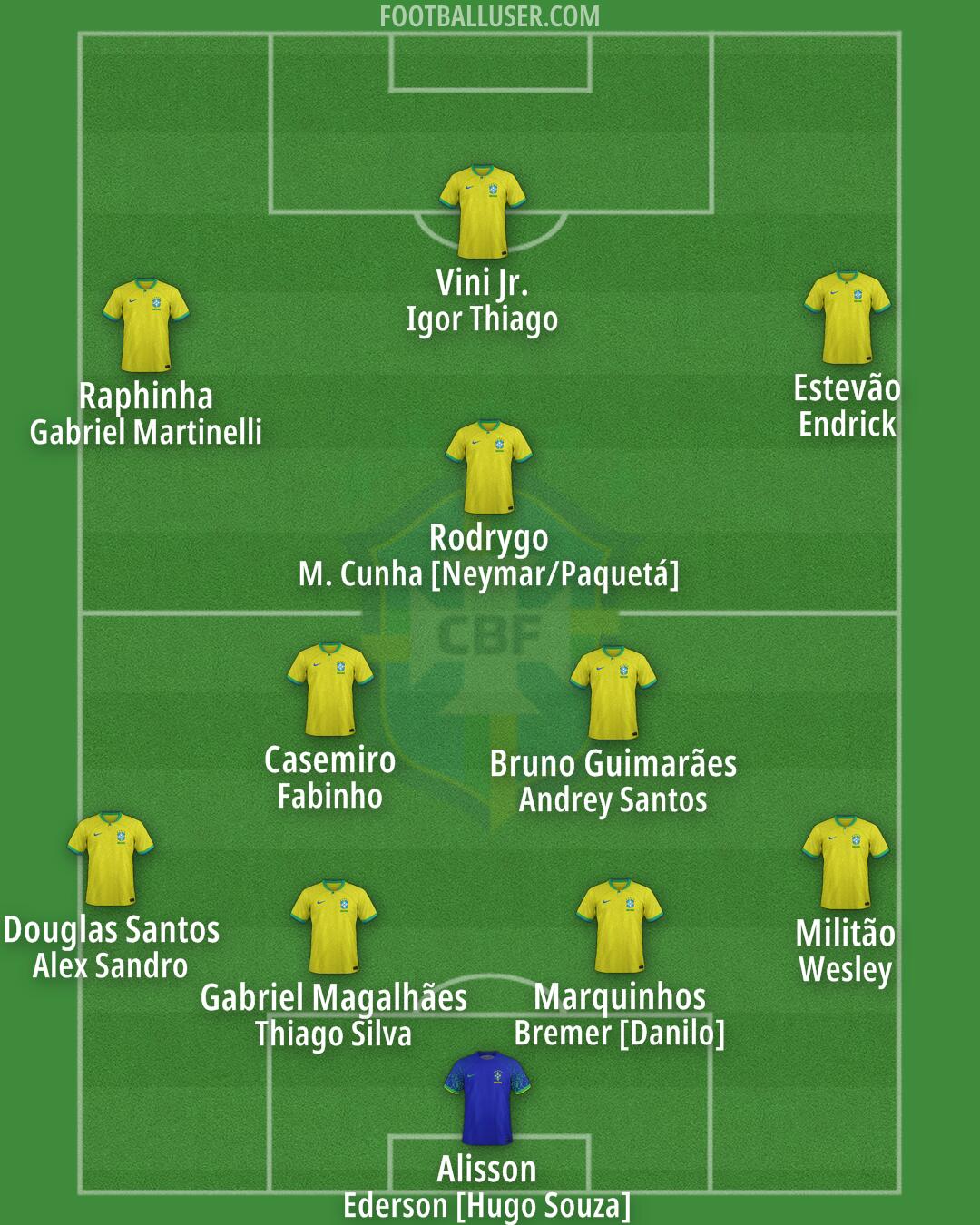 Brazil Formation 2026