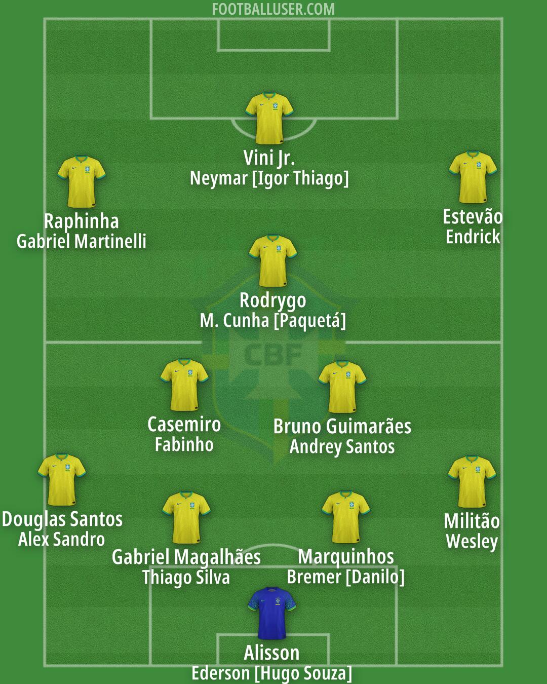 Brazil Formation 2026