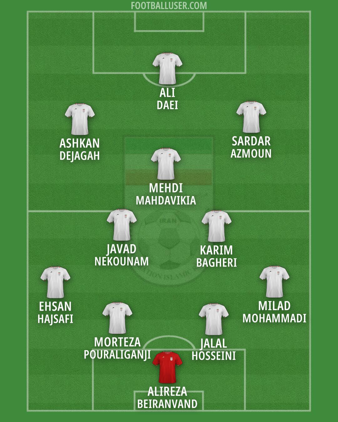 Iran Formation 2026
