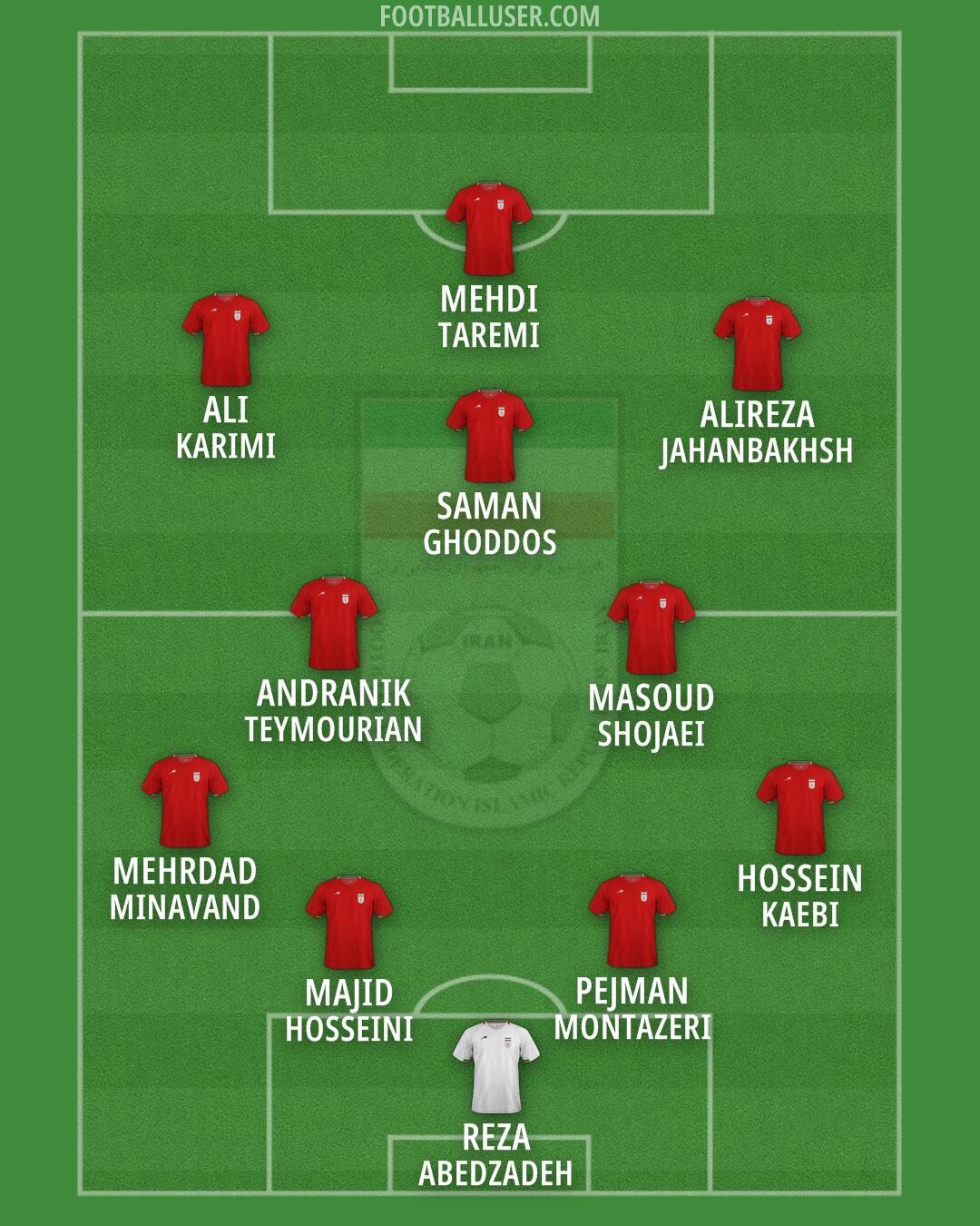 Iran Formation 2026