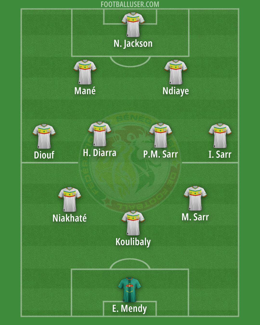 Senegal Formation 2026