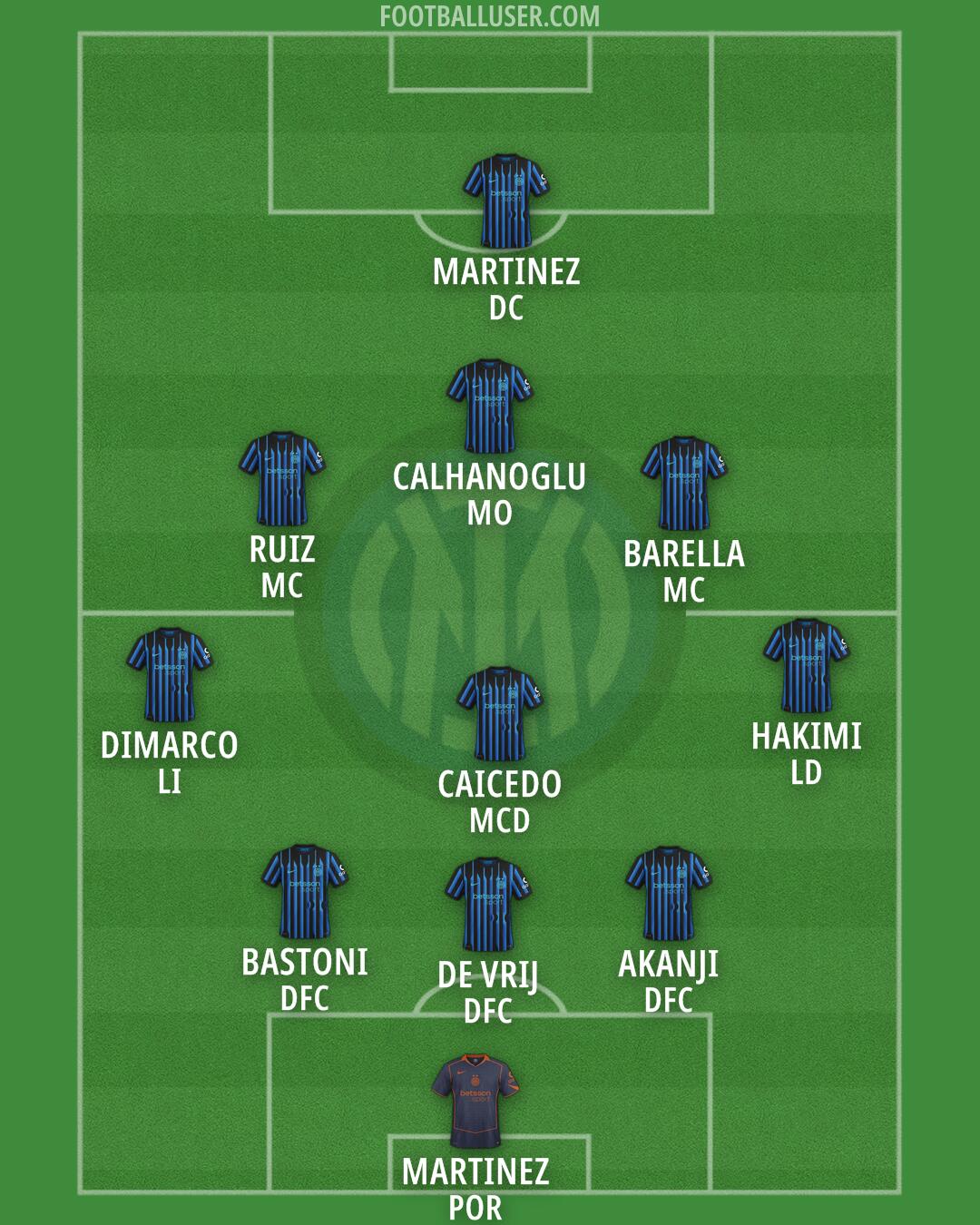 Inter Formation 2026