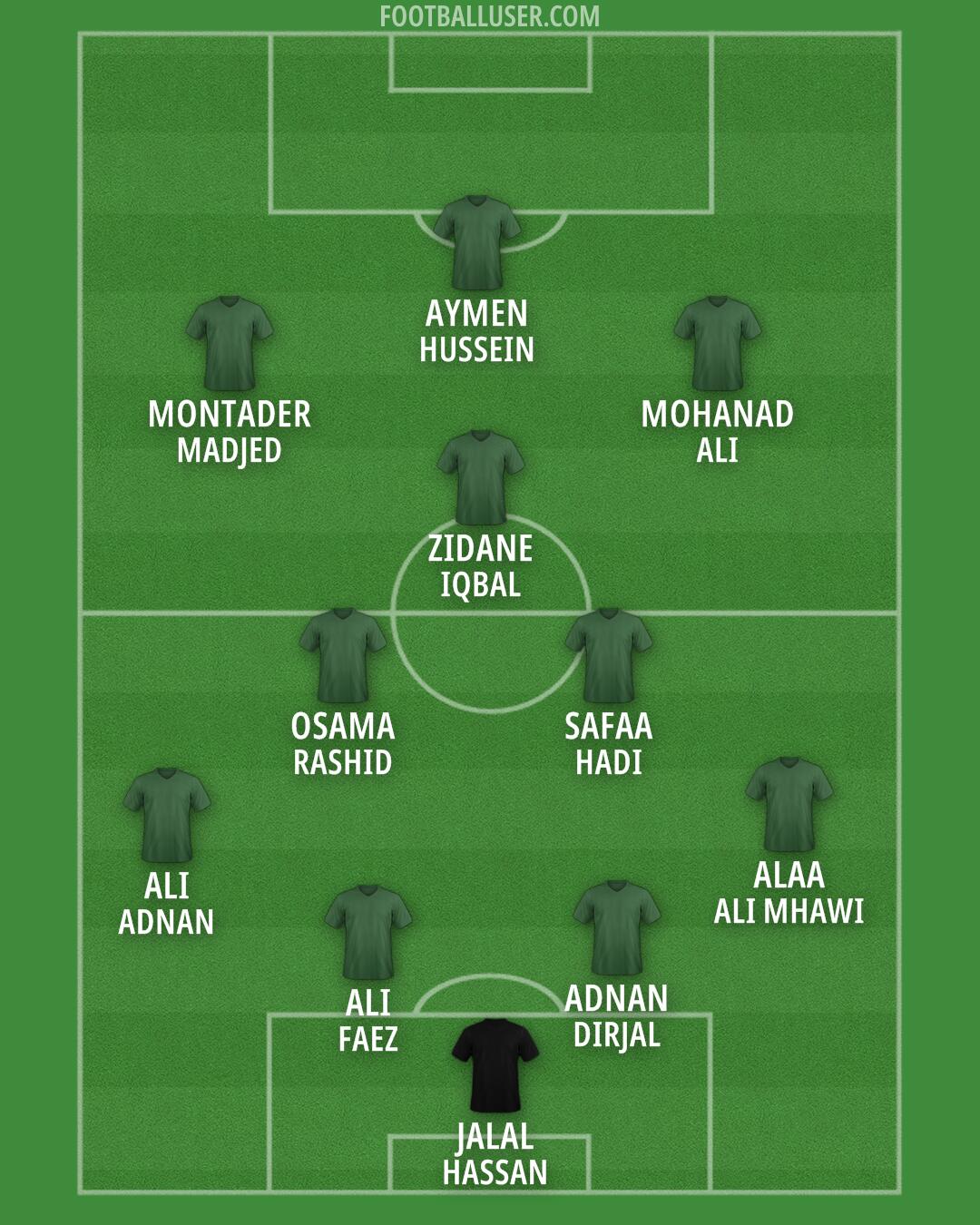 Custom Team Formation 2026