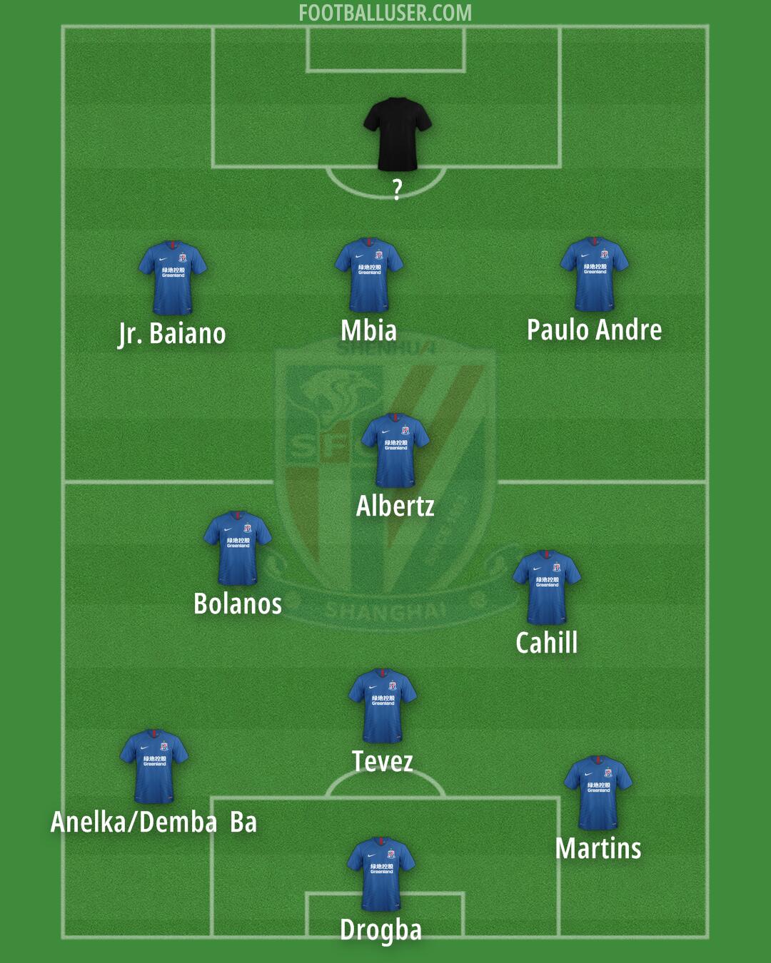 SH Shenhua Formation 2026