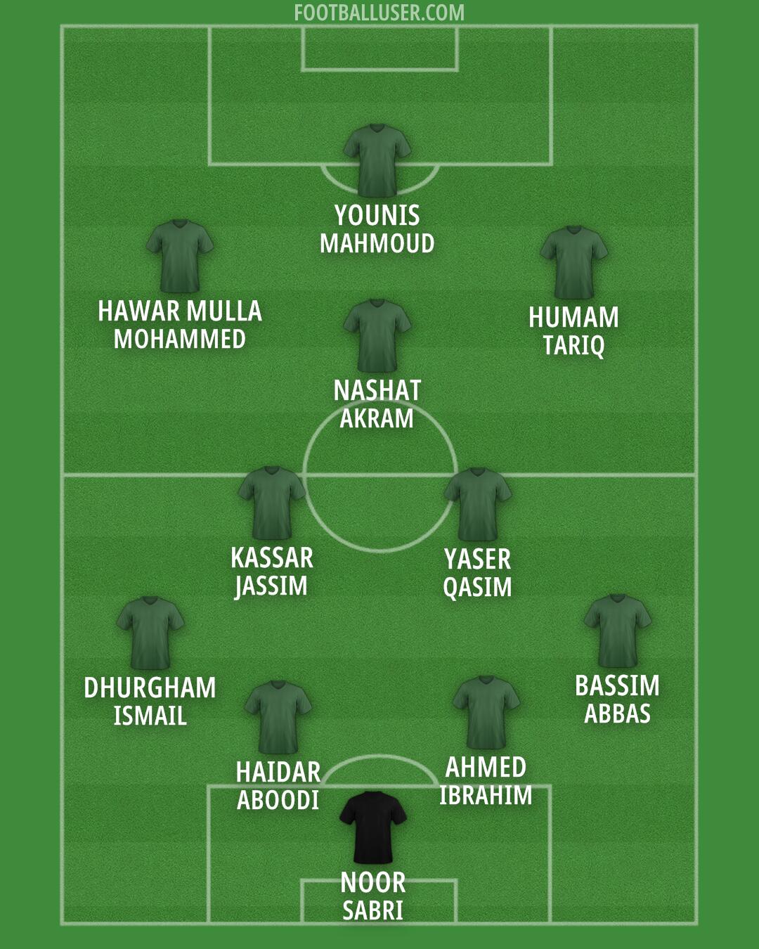 Custom Team Formation 2026