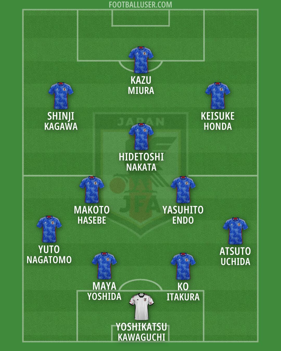 Japan Formation 2026
