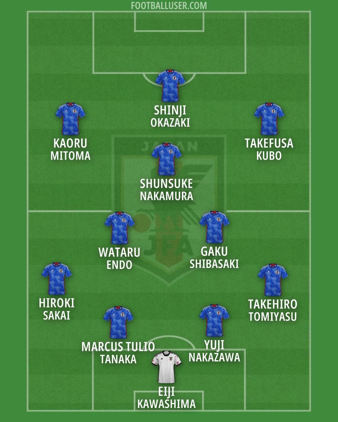Japan Formation 2026
