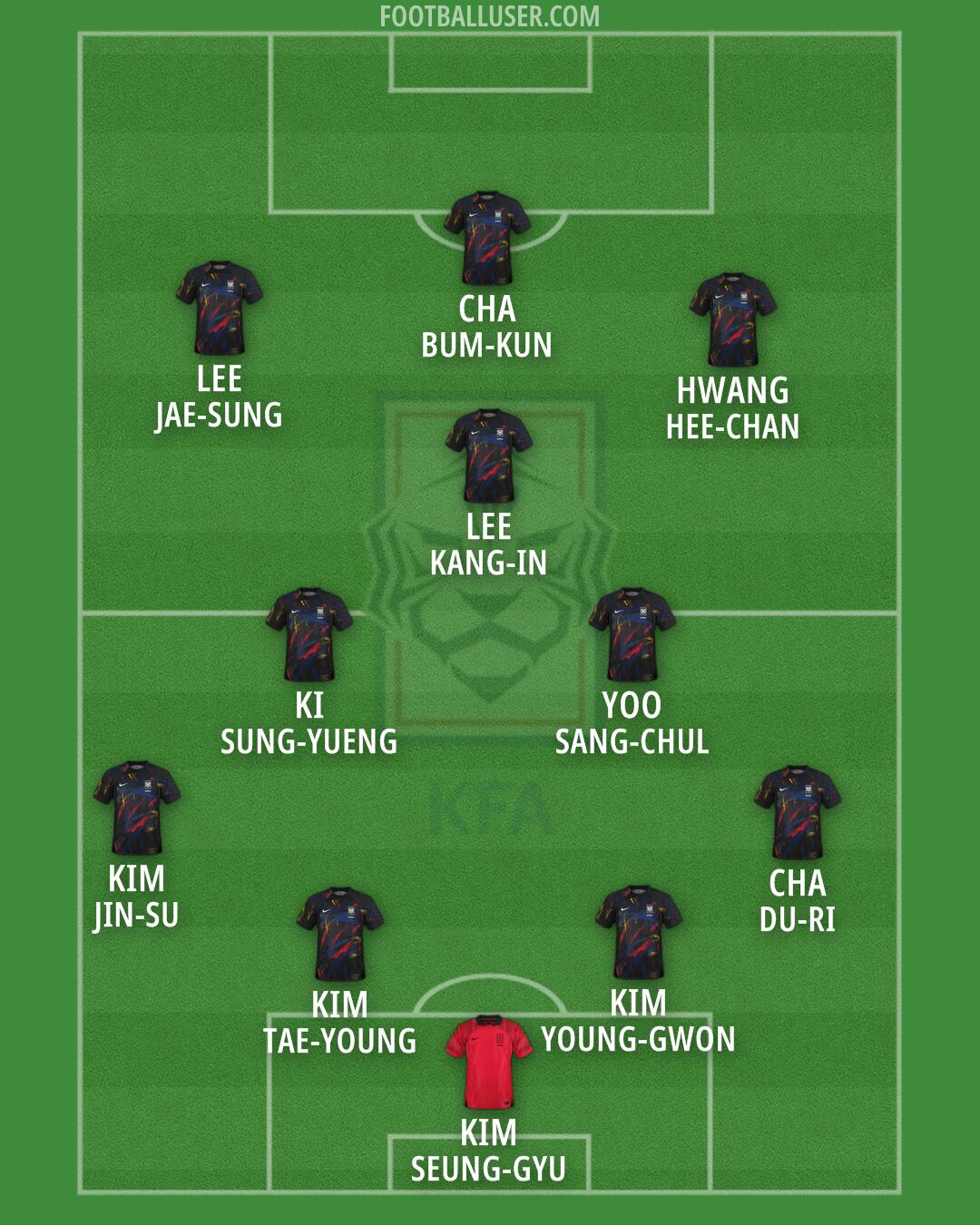South Korea Formation 2026