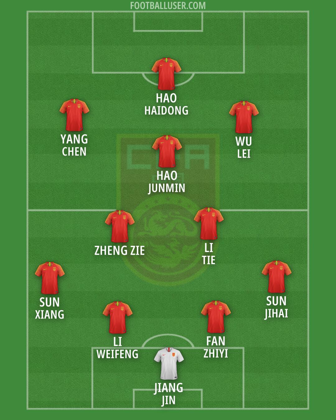 China PR Formation 2026