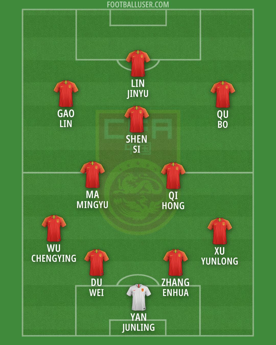 China PR Formation 2026