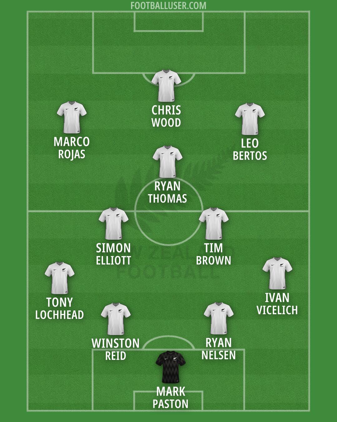 New Zealand Formation 2026