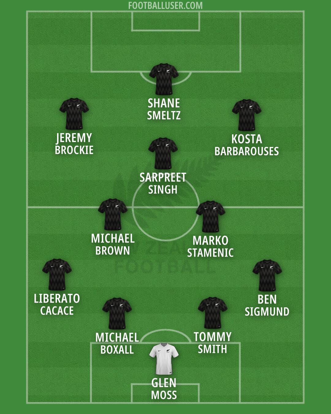 New Zealand Formation 2026