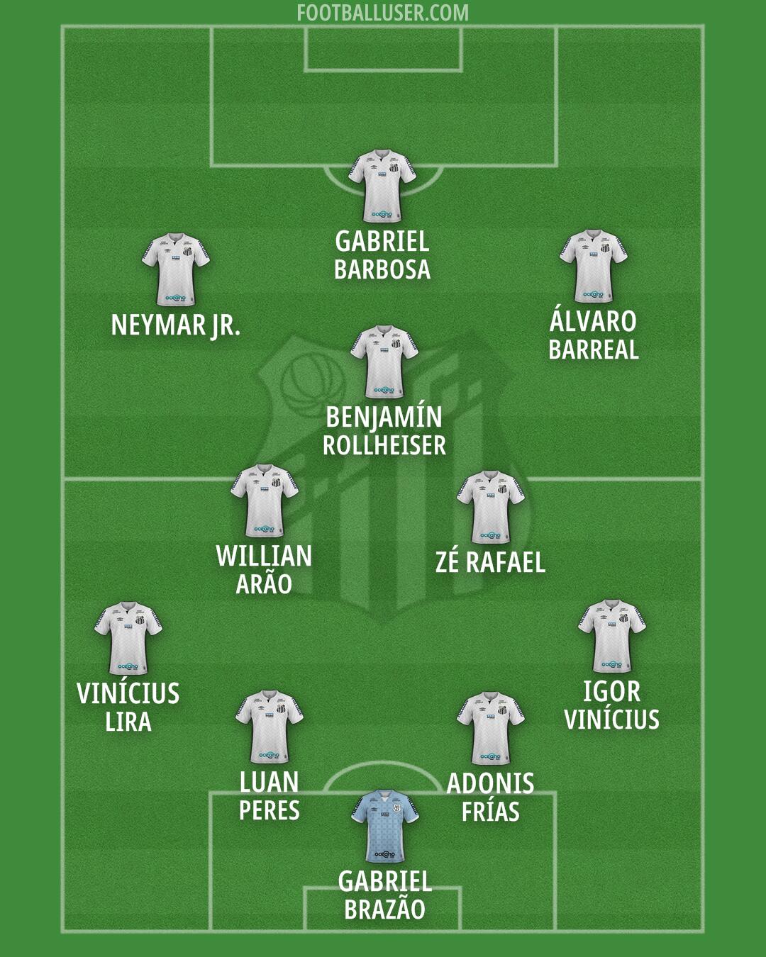 Santos Formation 2026