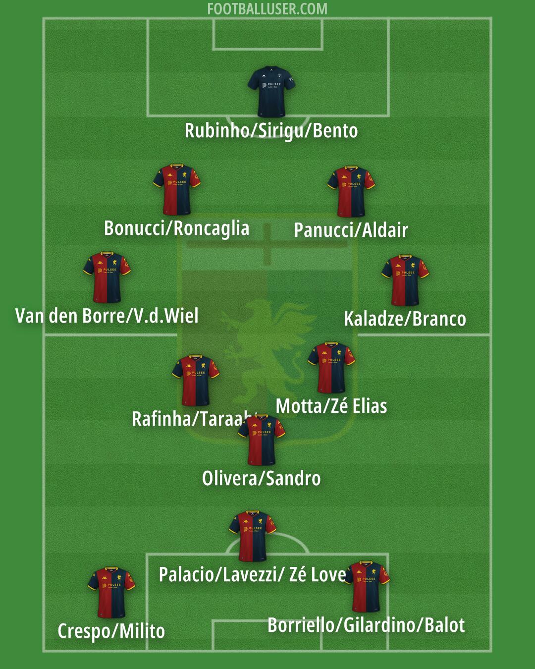 Genoa Formation 2026